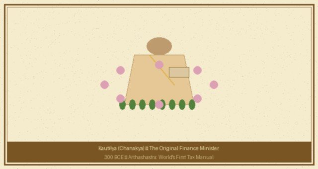 Kautilya Chanakya
