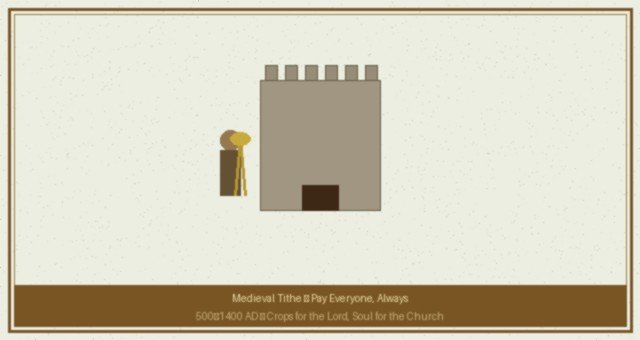 Medieval Tithe