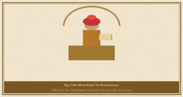 Raja Todar Mal