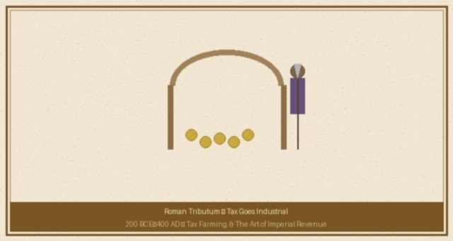 Roman Tax Collection
